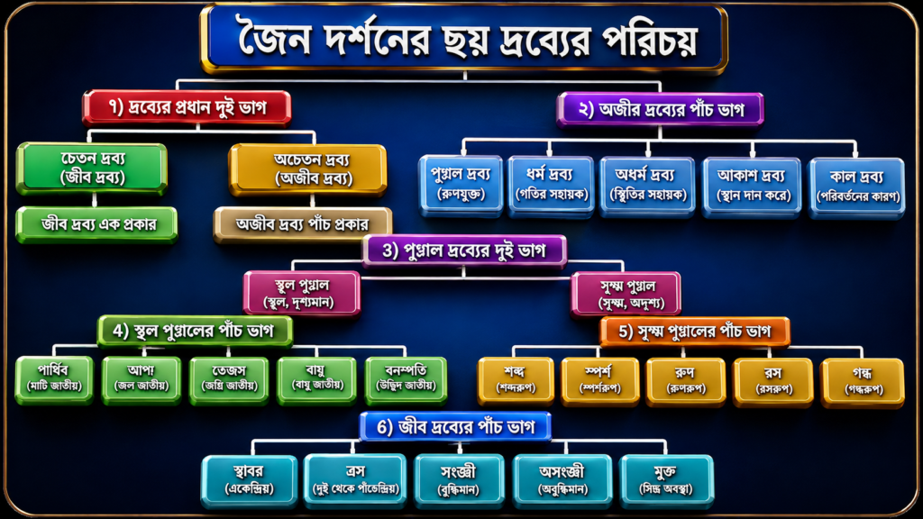 জৈন দর্শন